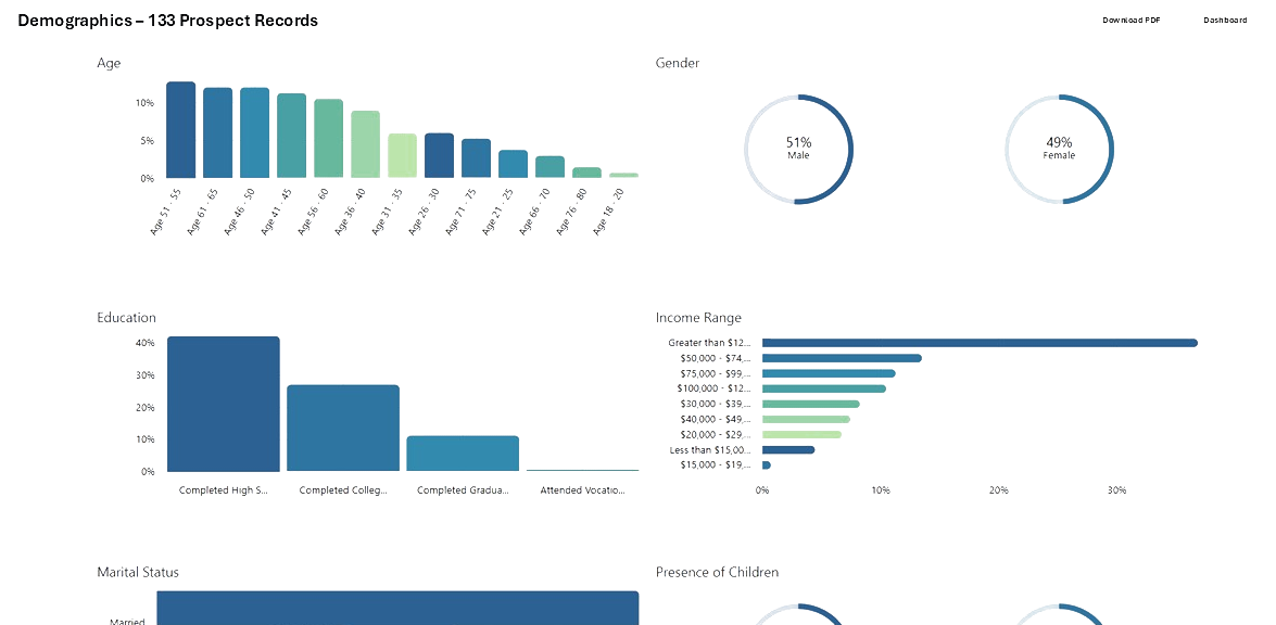 PrismIQ – Demographics.overlay.1